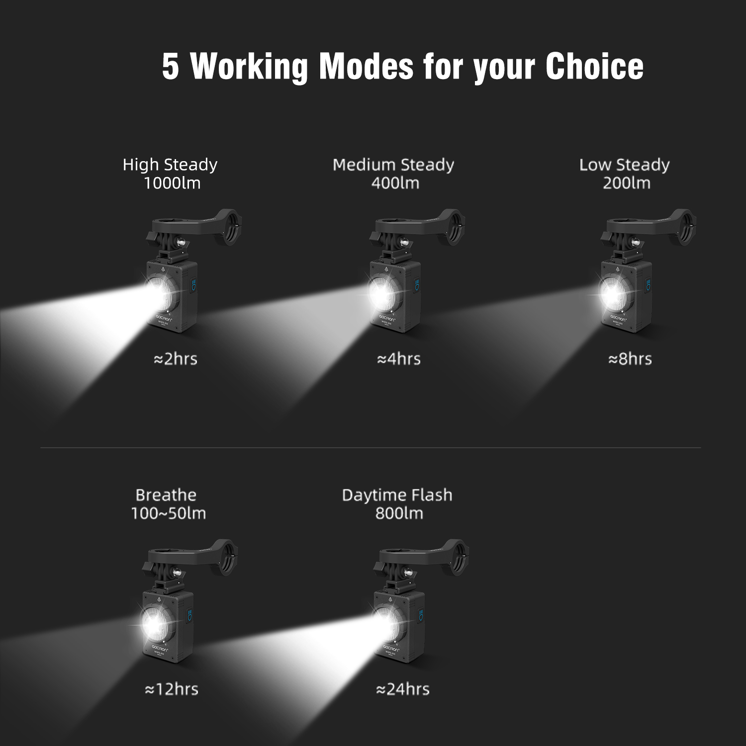 Farol de bicicleta de corte, I - Rechargeable Bicycle Headlight 1000 Lumen avaliação e preço